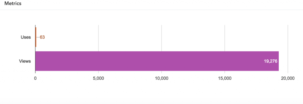 Custom Snapchat Geofilter metrics graph
